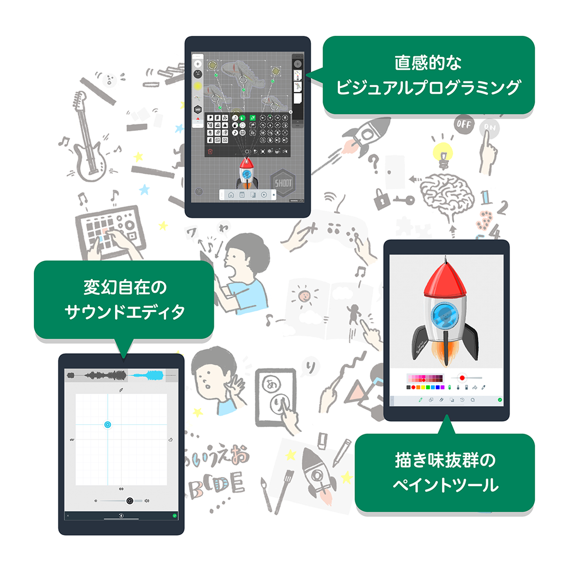 スプリンギンでビジュアル、サウンド、プログラミングを組み合わせて創れるもののイメージ